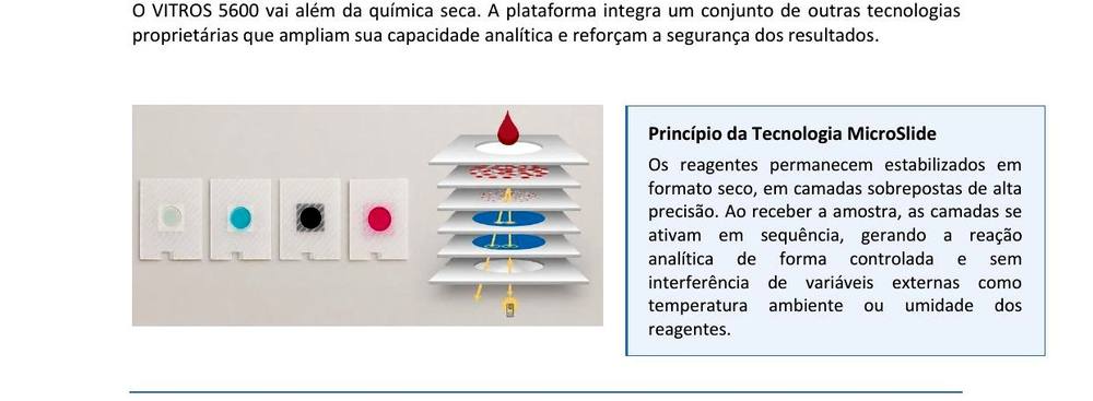 Tecnologia MicroSlide — VITROS 5600